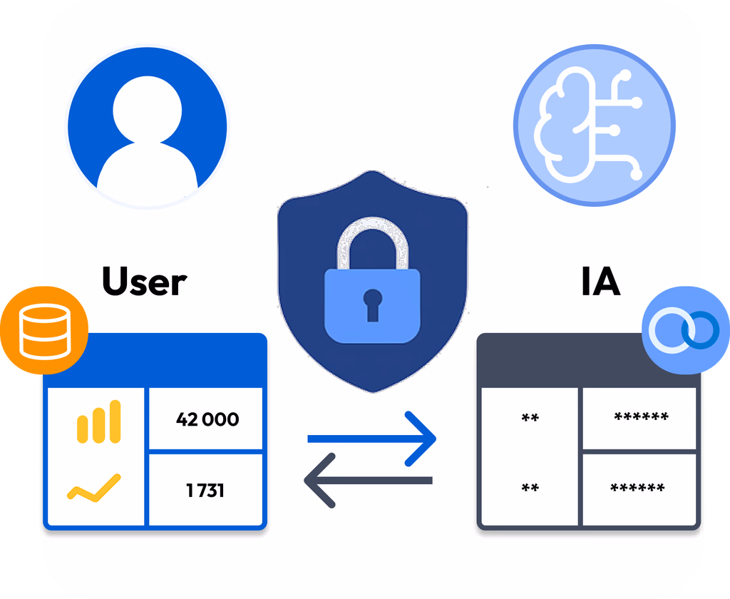 Zero Knowledge Protection